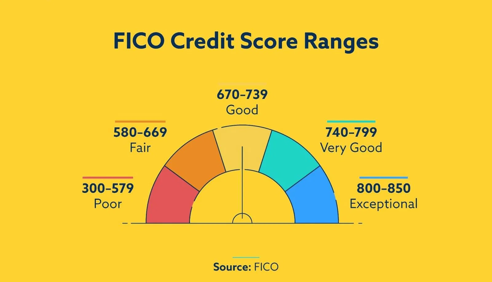The Power of Great Credit, Part Two